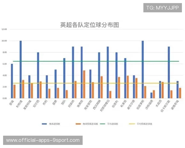 足球比赛快速换位进攻效率数据统计 足球比赛快速换位进攻效率数据统计